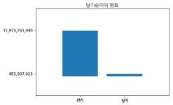 코스닥 우주일렉트로 분기보고서 (2018.09)