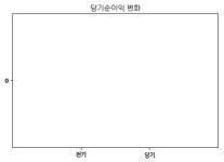 코스닥 유바이오로직스 분기보고서 (2018.09)
