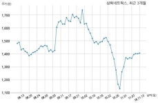코스닥 삼화네트웍스 분기보고서 (2018.09)