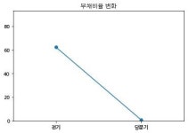 코스닥 와이디온라인 분기보고서 (2018.09)