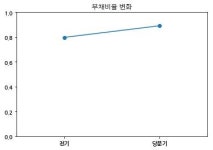 코스피 서흥 분기보고서 (2018.09)
