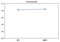 코스피 세기상사 분기보고서 (2018.09)