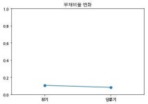 코스피 대한제분 분기보고서 (2018.09)