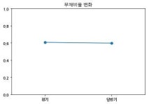 코스닥 3S 반기보고서 (2018.09)