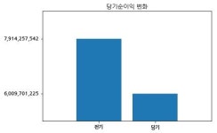 코스닥 연우 분기보고서 (2018.09)