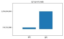 코스닥 디알텍 분기보고서 (2018.09)
