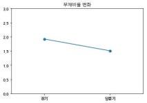 유사투자자문업_이니시스_4 | 코스닥 KG이니시스 분기보고서 (2018.09)