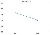 코스닥 미래컴퍼니 분기보고서 (2018.09)