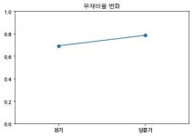 코스피 삼익THK 분기보고서 (2018.09)
