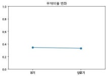 코스닥 아이쓰리시스템 분기보고서 (2018.09)