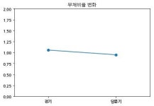 대원유업㈜ | 코스닥 엠에스씨 분기보고서 (2018.09)