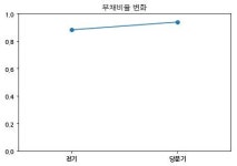 코스닥 원일특강 분기보고서 (2018.09)