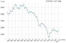 코스닥 우진비앤지 분기보고서 (2018.09)