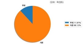 코스피 태경화학 분기보고서 (2018.09)