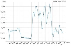 코스닥 엘티씨 분기보고서 (2018.09)
