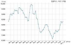 코스닥 필옵틱스 분기보고서 (2018.09)