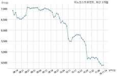 이노매니지먼트 주식회사 | 코스닥 이노인스트루먼트 분기보고서 (2018.09)