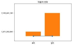 코스닥 중앙리빙테크 분기보고서 (2018.09)