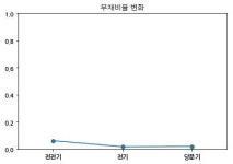 코스닥 우리기술투자 분기보고서 (2018.09)