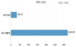 에이디테크놀로지 에스케이하이닉스 주식회사와 34억원 계약체결