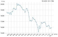 한신공영 주식회사 보광종합건설과 1477억원 계약체결