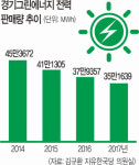 경기그린에너지 내달 파산 위기… ‘수소경제’ 흔들