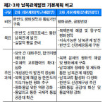 북한 붕괴·흡수통일·인위적 통일 불가, 3No가 남북 관계 기조