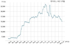 앤디포스, 특별관계자 지분변동