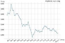 무림페이퍼, 특별관계자 지분변동