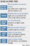 내년 소비 트렌드는 ‘DETAIL’, 생산·판매·소비를 주도하는 개인