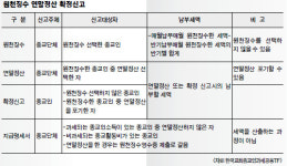 올해 원천징수 세액, 연말정산으로 납세 종결이 바람직