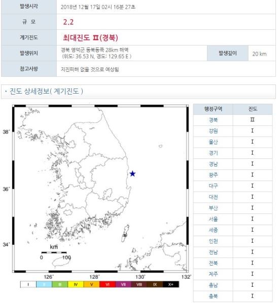 경북 영덕 북북서쪽 22 지역서 규모 2.7 지진 발생, 건물 진동 느끼기 시작
