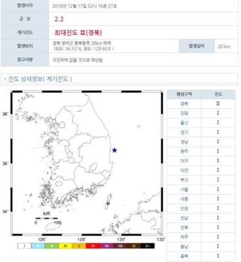경북 영덕 북북서쪽 22 지역서 규모 2.7 지진 발생, 건물 진동 느끼기 시작