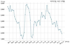 바이오빌, 특별관계자 지분변동