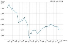 이니텍 비씨카드 주식회사와 30억원 계약체결
