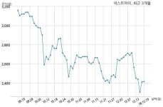넥스트아이, 특별관계자 지분변동