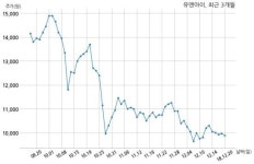 유앤아이 Palmed과 56억원 계약체결