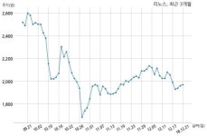 리노스 조달청 신기술서비스국과 360억원 계약체결