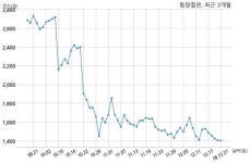동양철관, 특별관계자 지분변동