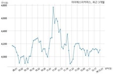 아이에스이커머스, 특별관계자 지분변동
