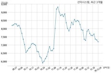 선익시스템 롬엔드하스전자재료코리아 유한회사와 29억원 계약체결