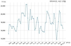 유투바이오, 특별관계자 지분변동