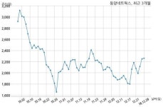 동양네트웍스 신용보증기금과 228억원 계약체결