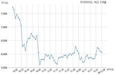이지바이오, 특별관계자 지분변동