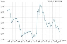 체리부로, 특별관계자 지분변동