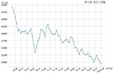 유니스피어 주식회사 | 유니셈 에스케이하이닉스 주식회사와 49억원 계약체결