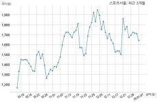 스포츠서울, 특별관계자 지분변동