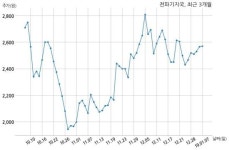 전파기지국 (주)케이티와 361억원 계약체결