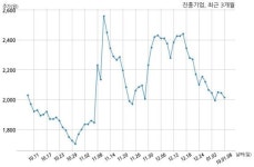 진흥기업, 특별관계자 지분변동