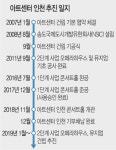 [And 지역 리포트] 독특한 외관·바다를 잇는 전망… 인천의 새 랜드마크로 부상